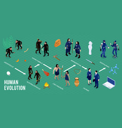 Human Evolution Isometric Infographics