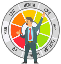 Stress Level Mood Scale Man Solves Problems