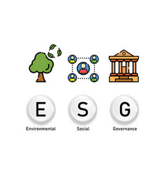 Environmental Social And Governance