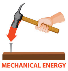 Potential Kinetic And Mechanical Energy