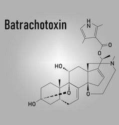 Batrachotoxin Btx Neurotoxin Molecule