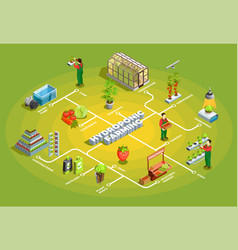 Hydroponic Farming Isometric Flowchart