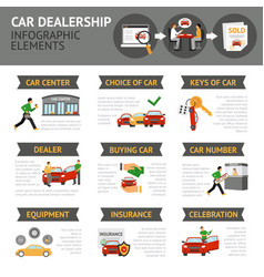 Car Dealership Infographics