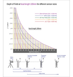 Focal length and angle of view guide Royalty Free Vector