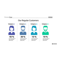 Customer Comparison Chart Slide Template