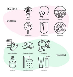 Eczema symptoms and treatment icon set in flat Vector Image