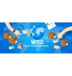 Wto World Trade Organization