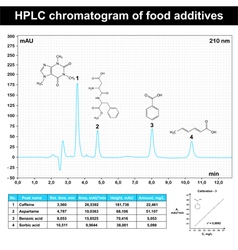 Hplc Chromatogram Example