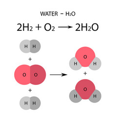 H2o Water Molecule Model Chemical Formula