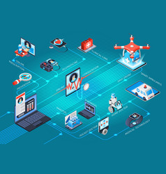 Digital Health Telemedicine Isometric Flowchart