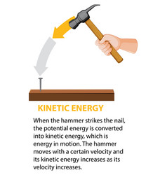 Potential Kinetic And Mechanical Energy