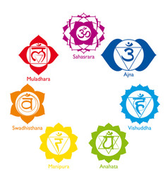 Icons Of The Seven Chakras