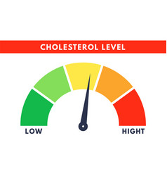 Cholesterol Meter Level Scale Of Hyperlipidemia