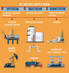 Oil and gas supply chain infographic Royalty Free Vector