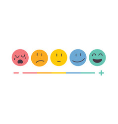 Emotions Scale Emoticon Rating Feedback Scale