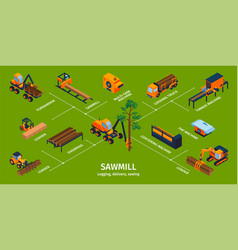 Isometric Sawmill Infographics