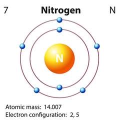 Nitrogen Vector Images (over 2,000)