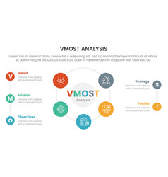 Vmost Analysis Model Framework Infographic 5