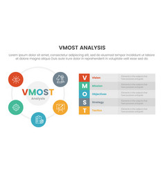 Vmost Analysis Model Framework Infographic 5