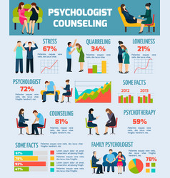 Psychologist Counseling Facts Infographics Chart