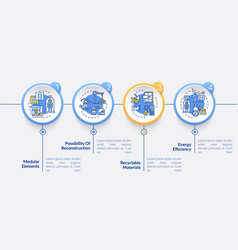 Future Office Building Demands Infographic