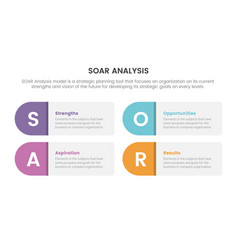 Soar Analysis Framework Infographic With 4 Point