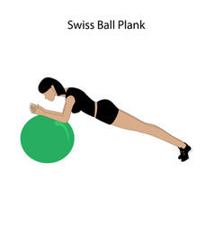 Swiss Ball Plank Exercise