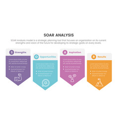 Soar Analysis Framework Infographic With Arrow