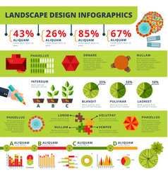 Landscape And Gardens Design Infographics Report