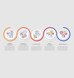 Customers Activity Loop Infographic Template