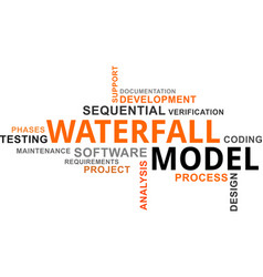 Word Cloud - Waterfall Model