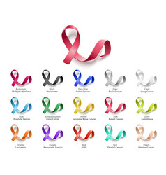 Awareness Ribbon Cancer Prevention Icon Set