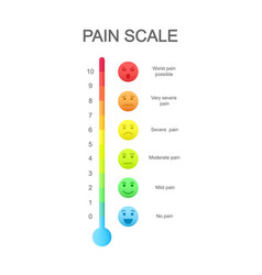 Vertical Pain Measurement Scale With Emotional