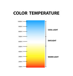 Color Temperature Chart Isolated On White