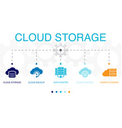 Cloud Storage Backup Data Center