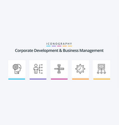 Corporate Development And Business Management