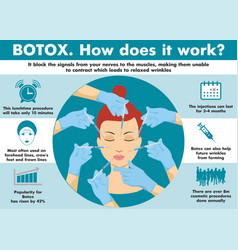 Neurotoxins How It Works Infographics