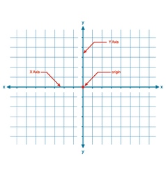 Cartesian Coordinate System Royalty Free Vector Image