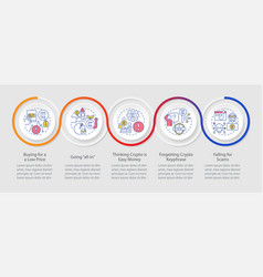 Common Crypto Mistakes Loop Infographic Template