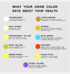 Urine Color Chart