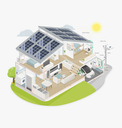 Ecology House Solar Cell Solar Plant System