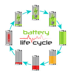 Battery Life Cycle Circle