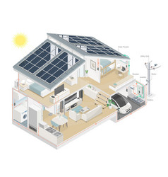 Ecology Smart House Solar Cell Solar Plant System