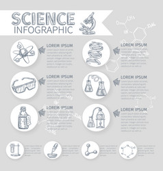 Science Infographic Set