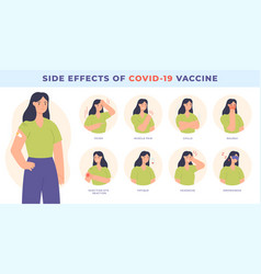 Vaccine Side Effect Covid-19 Vaccination Common