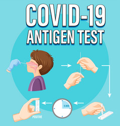 Covid19 Testing Diagram With Antigen Test Kit