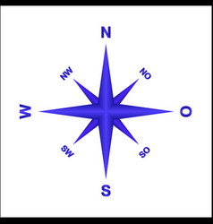 Sign Cardinal Points And Corresponding