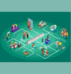 Neighbors Isometric Flowchart