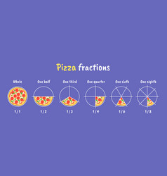 Pizza Fractions Pie Fraction Or Fractional Pizzas