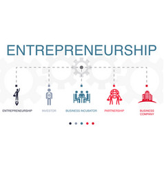 Entrepreneurship Investor Business Incubator